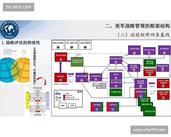 象棋队发展现状分析与未来战略规划研究 象棋队发展现状分析与未来战略规划研究